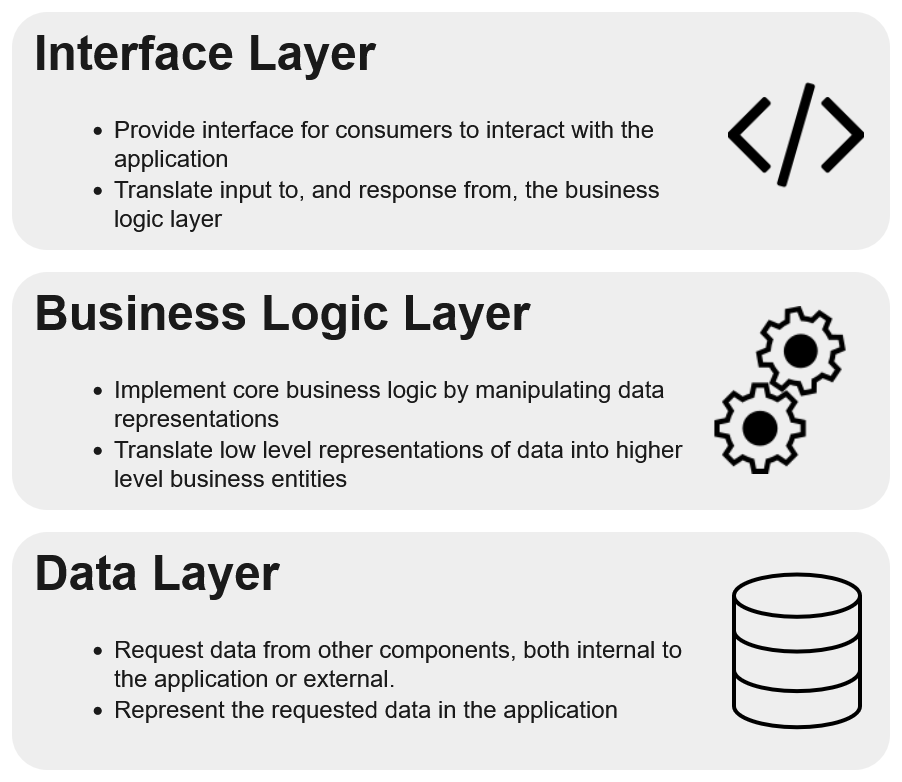 Three Tiered Application